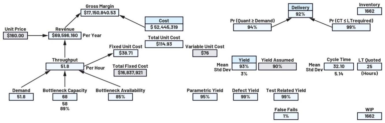 重要的制造指標(biāo):如何優(yōu)化您的運(yùn)營(yíng)活動(dòng) 重要的制造指標(biāo):如何優(yōu)化您的運(yùn)營(yíng)活動(dòng)