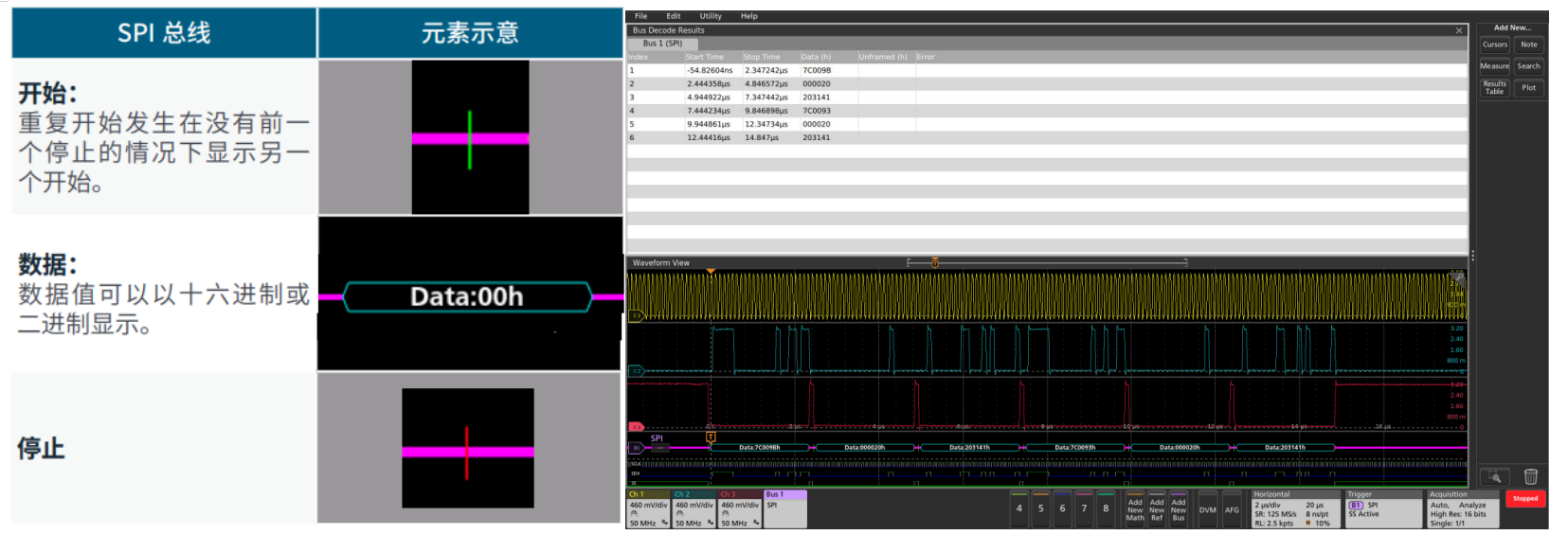 如何使用帶有I2C和SPI解碼的示波器排查系統問題 如何使用帶有I2C和SPI解碼的示波器排查系統問題