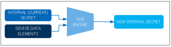 揭秘對稱認證技術是如何扼住假冒零部件的咽喉? 揭秘對稱認證技術是如何扼住假冒零部件的咽喉?