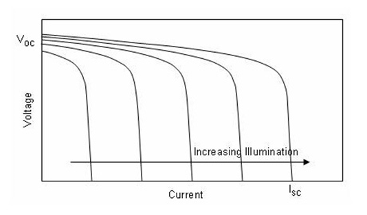 CS5350/CS5328 太陽能板供電鉛酸蓄電池、磷酸鐵鋰電池、鋰電池充電管理IC系列 CS5350/CS5328 太陽能板供電鉛酸蓄電池、磷酸鐵鋰電池、鋰電池充電管理IC系列