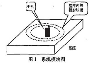車載手機充電器的無線化 車載手機充電器的無線化