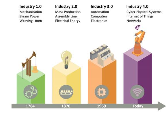 面向移動機器人的無線充電技術實現(xiàn)工業(yè)4.0 面向移動機器人的無線充電技術實現(xiàn)工業(yè)4.0