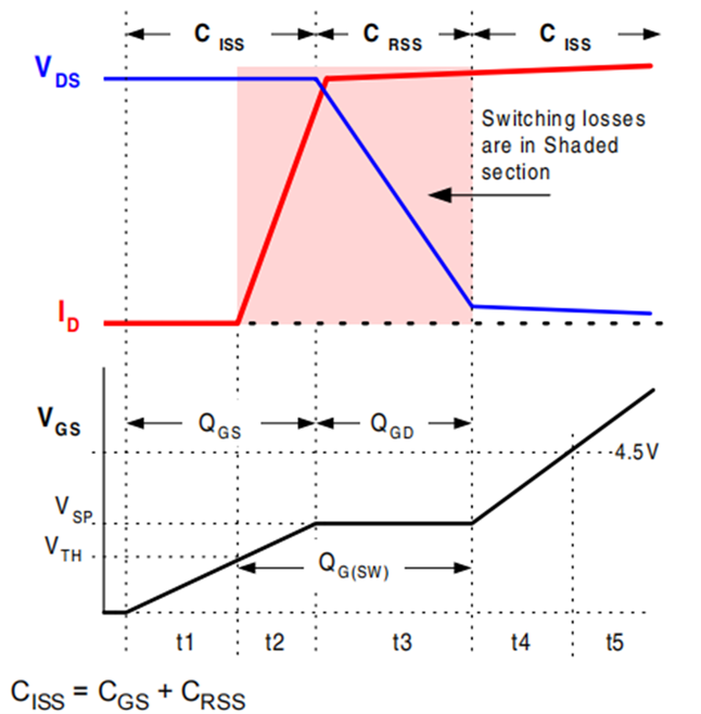 MOS管開通過程的米勒效應(yīng)及應(yīng)對(duì)措施 MOS管開通過程的米勒效應(yīng)及應(yīng)對(duì)措施