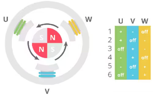 一種更好的 BLDC 電機通信方法 一種更好的 BLDC 電機通信方法