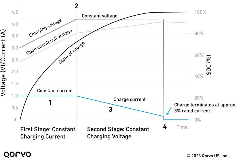 未來(lái)繼續(xù)向前發(fā)展:智能電池管理幫助打造優(yōu)化設(shè)計(jì) 未來(lái)繼續(xù)向前發(fā)展:智能電池管理幫助打造優(yōu)化設(shè)計(jì)