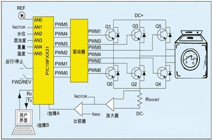 低成本無刷直流電機控制MCU 低成本無刷直流電機控制MCU