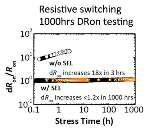 SiC 和 GaN 功率器件的可靠性和質量要求 SiC 和 GaN 功率器件的可靠性和質量要求