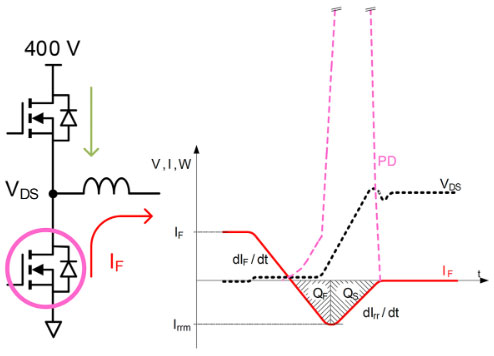 用于電動汽車快速充電的雙向拓撲:優化尺寸、功率、成本或簡單性的選擇 用于電動汽車快速充電的雙向拓撲:優化尺寸、功率、成本或簡單性的選擇