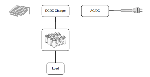 通信基礎設施設備中的電流感測應用 通信基礎設施設備中的電流感測應用
