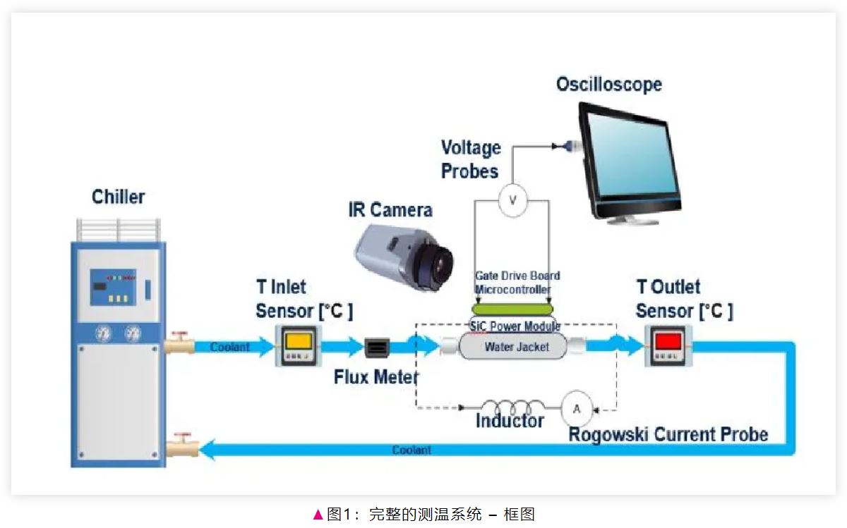 電驅逆變器SiC功率模塊芯片級熱分析 電驅逆變器SiC功率模塊芯片級熱分析