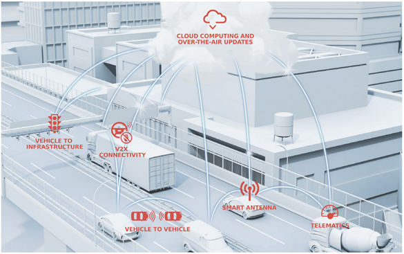 利用5G升級汽車信號管理,為未來做好準備 利用5G升級汽車信號管理,為未來做好準備