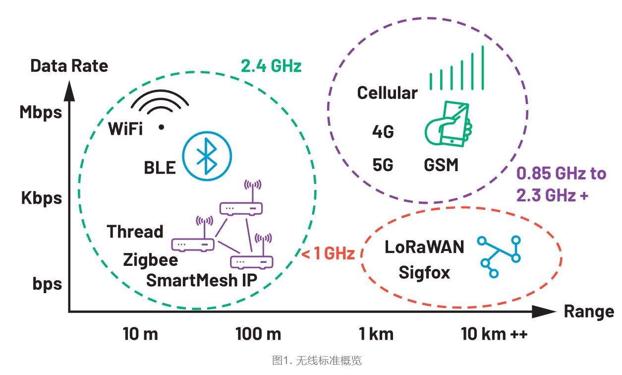 智能無線傳感器設(shè)計完全指南 智能無線傳感器設(shè)計完全指南