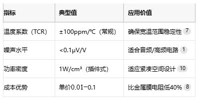 碳膜電阻技術全解析：從原理到產業應用