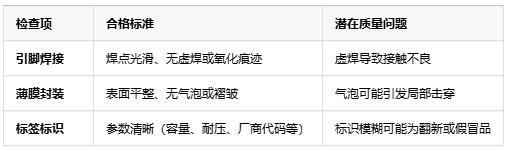 如何判斷薄膜電容的質(zhì)量好壞？從參數(shù)到實(shí)測(cè)的全面指南