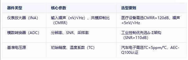 精密信號鏈技術解析：從原理到高精度系統設計