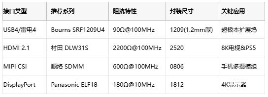 噪聲抑制黑科技:共模電感在消費電子中的關(guān)鍵應(yīng)用 噪聲抑制黑科技:共模電感在消費電子中的關(guān)鍵應(yīng)用