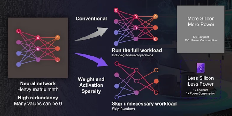 下一代智能耳機:壓縮技術驅動AI功能融合創新 下一代智能耳機:壓縮技術驅動AI功能融合創新