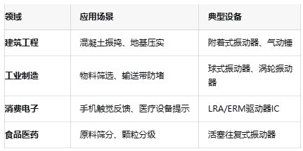 振動器核心技術突破:國產驅動IC的挑戰與機遇 振動器核心技術突破:國產驅動IC的挑戰與機遇