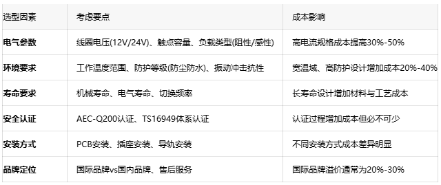 汽車繼電器:確保車輛電氣安全的隱形守護者 汽車繼電器:確保車輛電氣安全的隱形守護者