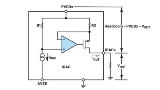 簡單易行的動態功率控制方法，讓IDAC遠離過熱困擾