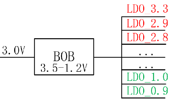 【干貨】強大的4開關升降壓BOB電源,可升可降、能大能小 【干貨】強大的4開關升降壓BOB電源,可升可降、能大能小