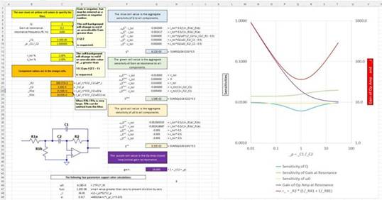 二階運算放大器的低通、帶通和高通濾波器設計