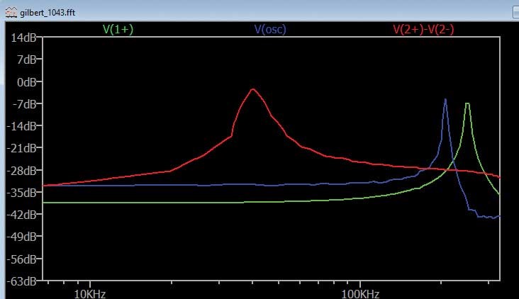 ADALM2000實驗指南:有源混頻器設計與轉(zhuǎn)換增益分析 ADALM2000實驗指南:有源混頻器設計與轉(zhuǎn)換增益分析