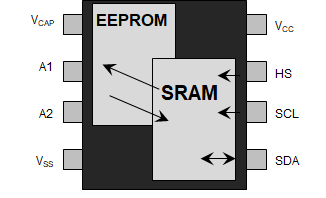 科普主控芯片CPU/FPGA存儲及單粒子翻轉 科普主控芯片CPU/FPGA存儲及單粒子翻轉