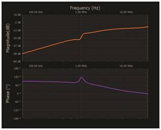 材料 ? ADALM2000主動學習模塊 ? 無焊試驗板和跳線套件 ? 一臺HPH1-1400L 6繞組變壓器 ? 一臺HPH1-0190L 6繞組變壓器 ? 兩個100 Ω電阻 說明 在無焊試驗板上構建圖2所示的電路。需要使用此設置來測量初級/次級匝數比為1:1的三種不同配置下,兩個變壓器型號各自的頻率響應。兩個紅色箭頭表示在初級和次級使用同一個線圈的配置中連接源電阻和負載電阻的位置。藍色箭頭對應的是在初級和次級使用兩個串聯線圈的配置。綠色箭頭對應的是在初級和次級使用三個串聯線圈的配置。 材料 ? ADALM2000主動學習模塊 ? 無焊試驗板和跳線套件 ? 一臺HPH1-1400L 6繞組變壓器 ? 一臺HPH1-0190L 6繞組變壓器 ? 兩個100 Ω電阻 說明 在無焊試驗板上構建圖2所示的電路。需要使用此設置來測量初級/次級匝數比為1:1的三種不同配置下,兩個變壓器型號各自的頻率響應。兩個紅色箭頭表示在初級和次級使用同一個線圈的配置中連接源電阻和負載電阻的位置。藍色箭頭對應的是在初級和次級使用兩個串聯線圈的配置。綠色箭頭對應的是在初級和次級使用三個串聯線圈的配置。