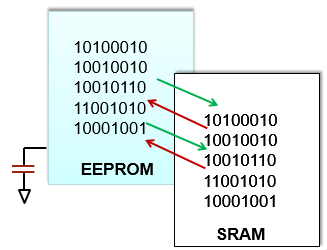 科普主控芯片CPU/FPGA存儲及單粒子翻轉 科普主控芯片CPU/FPGA存儲及單粒子翻轉