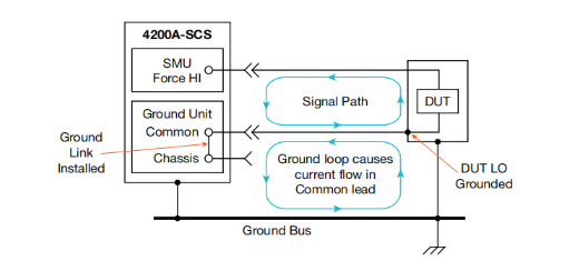 一文讀懂pA級(jí)電流測(cè)量的誤差控制與最佳實(shí)踐 一文讀懂pA級(jí)電流測(cè)量的誤差控制與最佳實(shí)踐