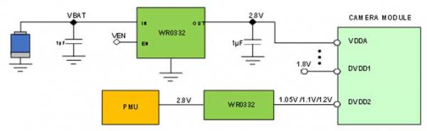低壓差線性穩壓器（LDO）在攝像頭應用中的創新設計