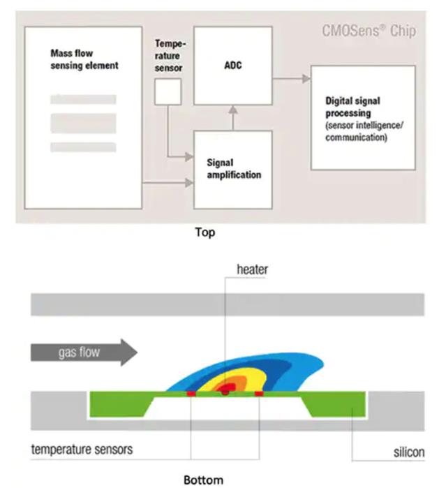 如何精確監測和控制工業應用中的氣體流量 如何精確監測和控制工業應用中的氣體流量