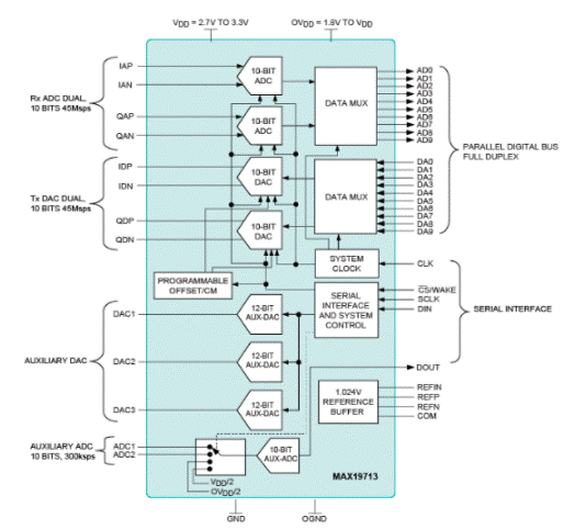 移動寬帶無線通信系統(tǒng)如何提高頻譜效率 移動寬帶無線通信系統(tǒng)如何提高頻譜效率