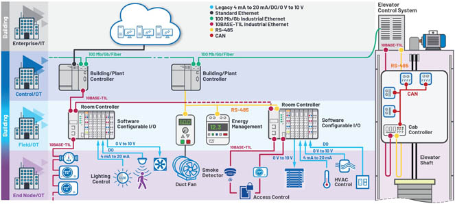 新的10BASE-T1L標準有哪些變化? 新的10BASE-T1L標準有哪些變化?