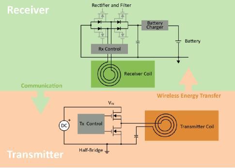 面向移動機器人的無線充電技術實現(xiàn)工業(yè)4.0 面向移動機器人的無線充電技術實現(xiàn)工業(yè)4.0