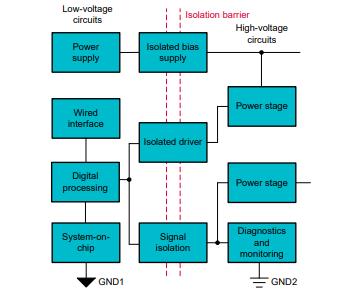 善用可靠且性價比高的隔離技術(shù)來應(yīng)對高電壓設(shè)計挑戰(zhàn) 善用可靠且性價比高的隔離技術(shù)來應(yīng)對高電壓設(shè)計挑戰(zhàn)