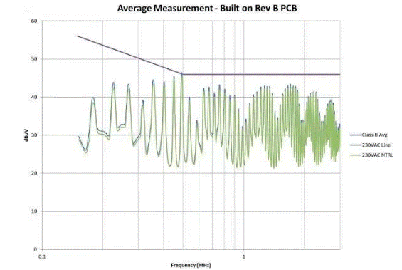 小小的疏忽毀掉了產品的EMI性能 小小的疏忽毀掉了產品的EMI性能