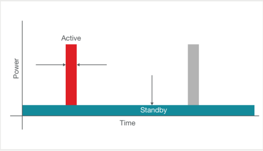 解決電源管理挑戰的5大趨勢 解決電源管理挑戰的5大趨勢