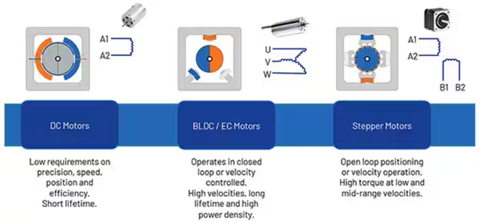 如何利用高能效監(jiān)控?cái)z像頭 PTZ IC 進(jìn)行設(shè)計(jì)以打造更安全的環(huán)境 如何利用高能效監(jiān)控?cái)z像頭 PTZ IC 進(jìn)行設(shè)計(jì)以打造更安全的環(huán)境