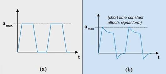 帶集成電子壓電 (IEPE) 的壓電加速度計 帶集成電子壓電 (IEPE) 的壓電加速度計
