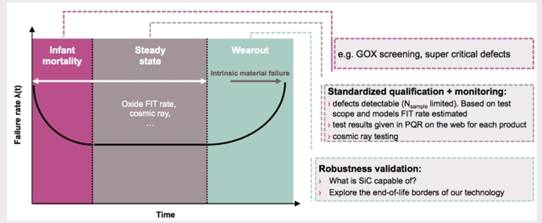 SiC 和 GaN 功率器件的可靠性和質量要求 SiC 和 GaN 功率器件的可靠性和質量要求