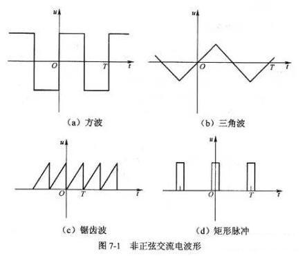 為什么需要有效電流這個概念 為什么需要有效電流這個概念