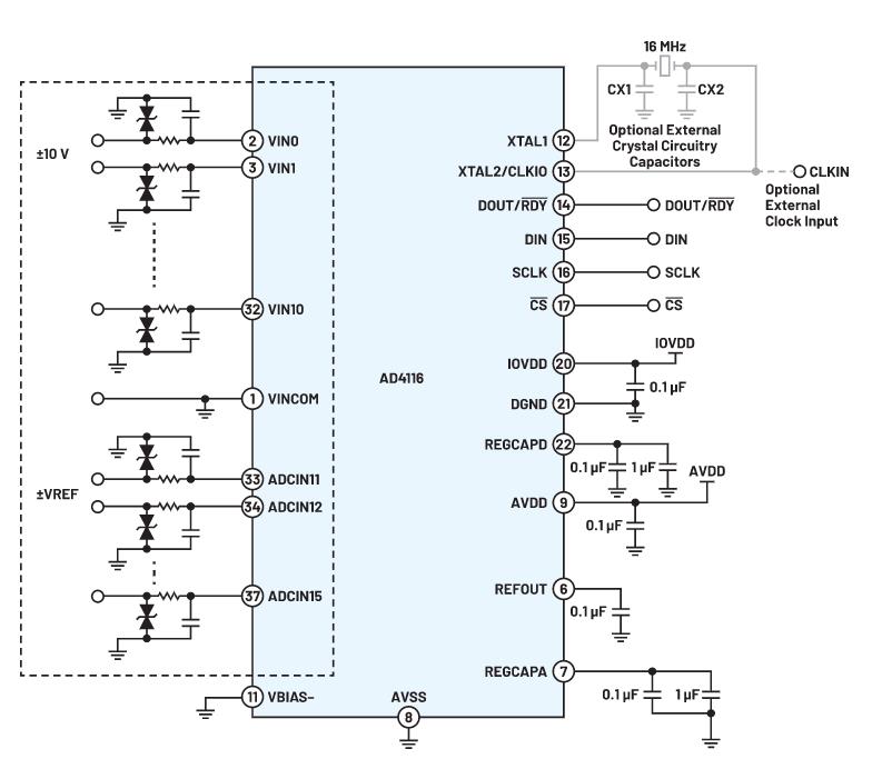 新一代多路復用ADC如何簡化復雜系統設計 新一代多路復用ADC如何簡化復雜系統設計
