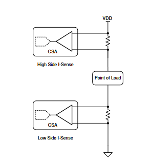 通信基礎設施設備中的電流感測應用 通信基礎設施設備中的電流感測應用