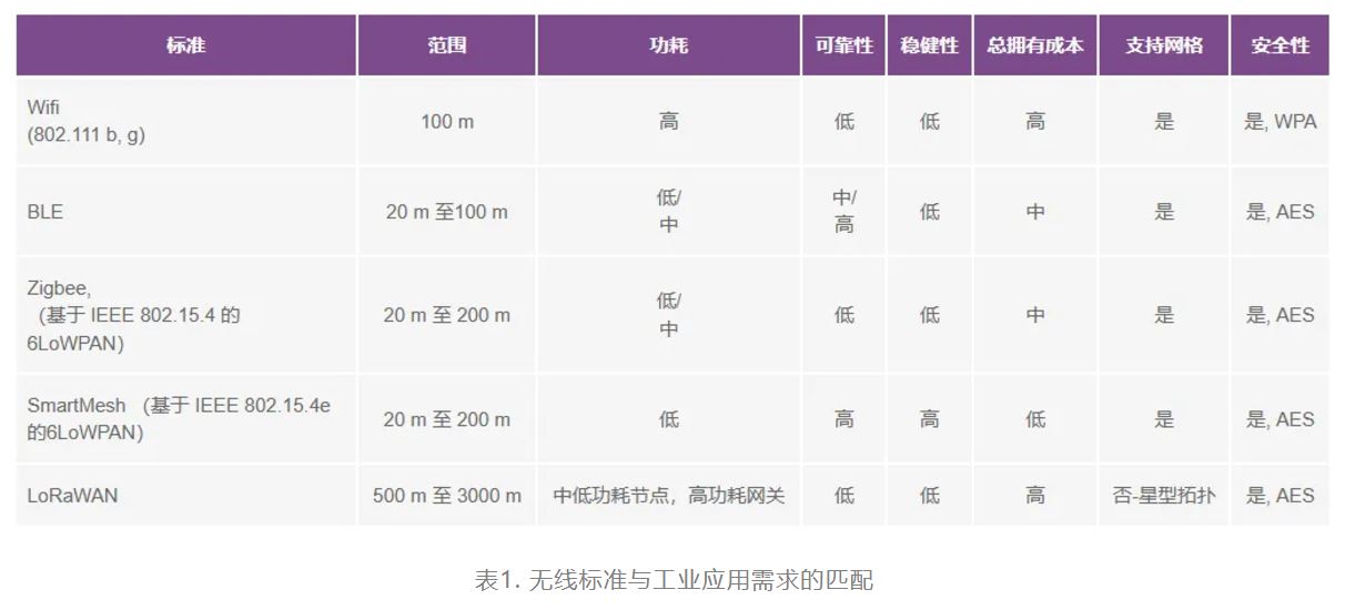 智能無線傳感器設(shè)計完全指南 智能無線傳感器設(shè)計完全指南
