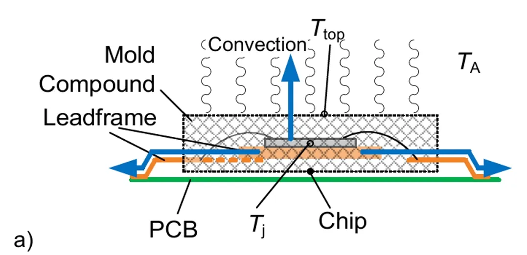 功率器件熱設計基礎(十三)——使用熱系數Ψth(j-top)獲取結溫信息 功率器件熱設計基礎(十三)——使用熱系數Ψth(j-top)獲取結溫信息