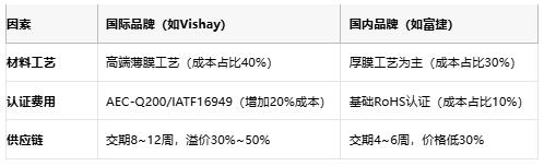 一文讀懂排電阻:技術原理、應用場景及廠商選型策略 一文讀懂排電阻:技術原理、應用場景及廠商選型策略