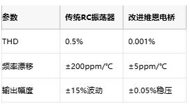 低至0.0003%失真!現代正弦波發生器如何突破純度極限 低至0.0003%失真!現代正弦波發生器如何突破純度極限