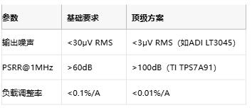 3μV噪聲極限!正弦波發(fā)生器電源凈化的七階降噪術 3μV噪聲極限!正弦波發(fā)生器電源凈化的七階降噪術